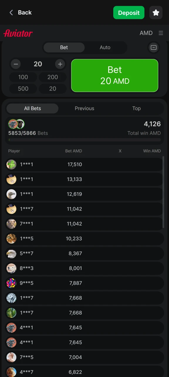 Վիճակագրությունը հասանելի է 1Win Aviator-ում։